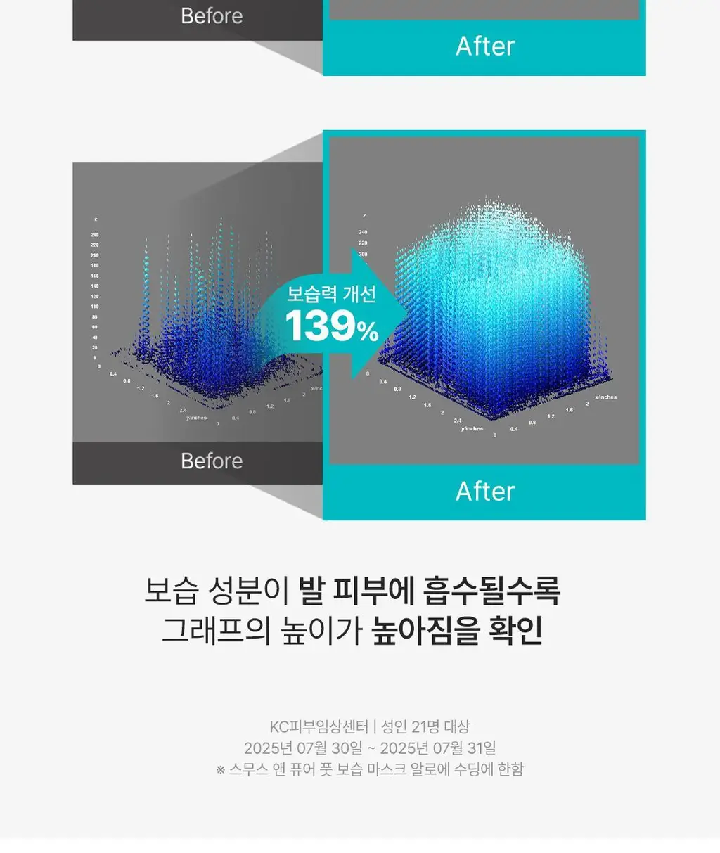 [NEW] 아리얼 스무스 앤 퓨어 풋 보습 마스크 5개입 2종 택 1 상세페이지 18